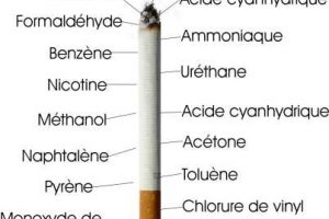 https://www.logpateth.fr/Therapie/wp-content/uploads/2016/06/Cigarette_cancérigène-300x200.jpg