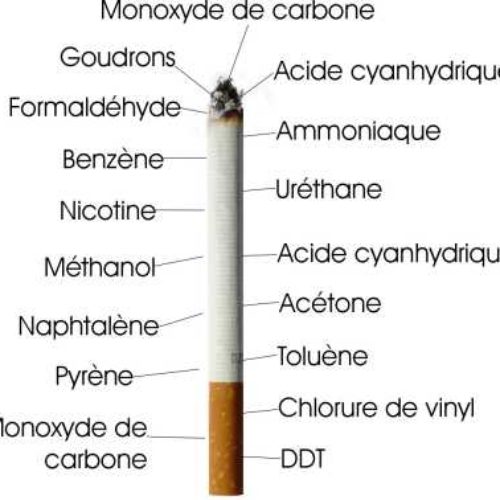 https://www.logpateth.fr/Therapie/wp-content/uploads/2016/06/Cigarette_cancérigène-500x500.jpg